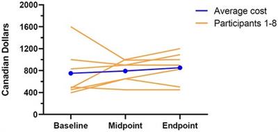 An investigation of a novel milk allergy-friendly food supplement program